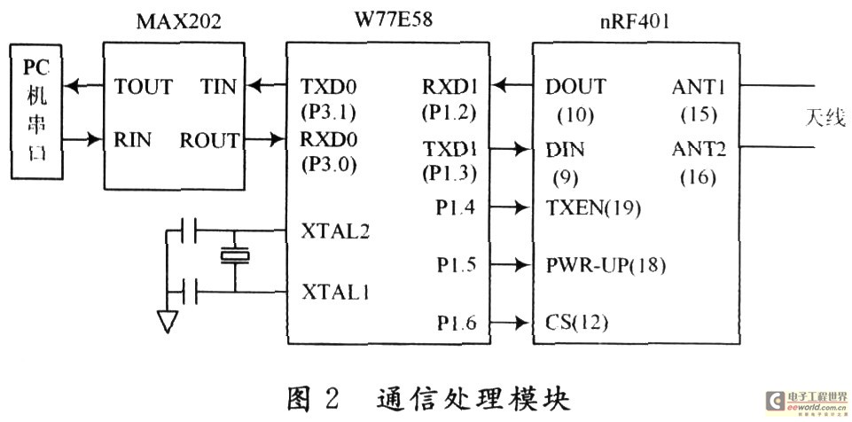 基于nRF401芯片的多路消防栓无水监测系统设计,第3张