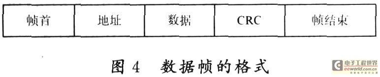 基于nRF401芯片的多路消防栓无水监测系统设计,第5张