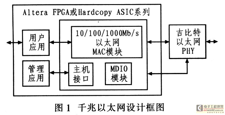 基于Altera FPGA的千兆以太网实现方案,第2张