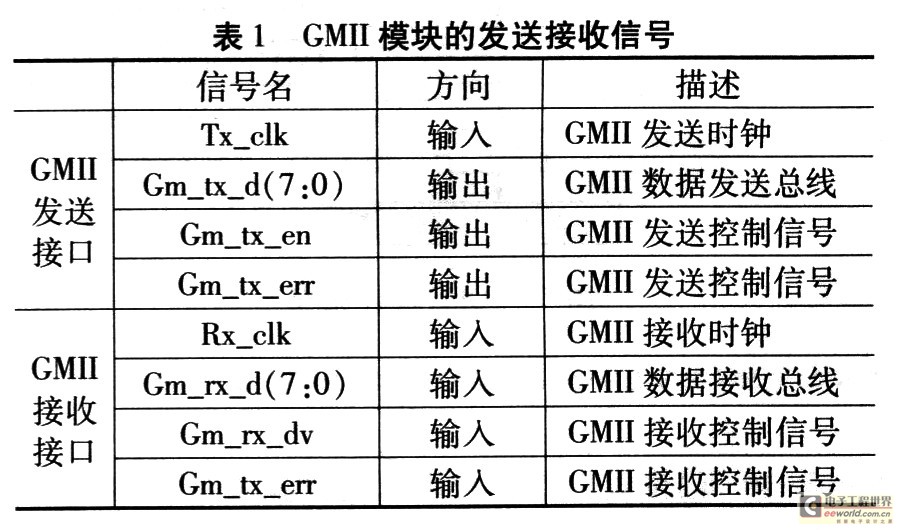 基于Altera FPGA的千兆以太网实现方案,第5张