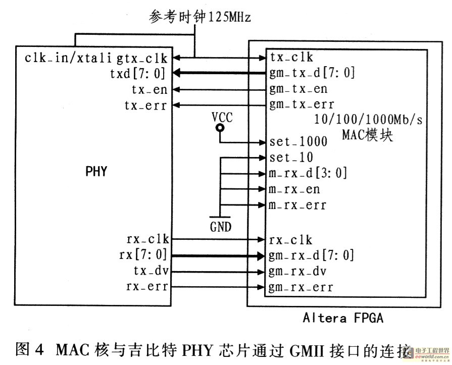 基于Altera FPGA的千兆以太网实现方案,第6张