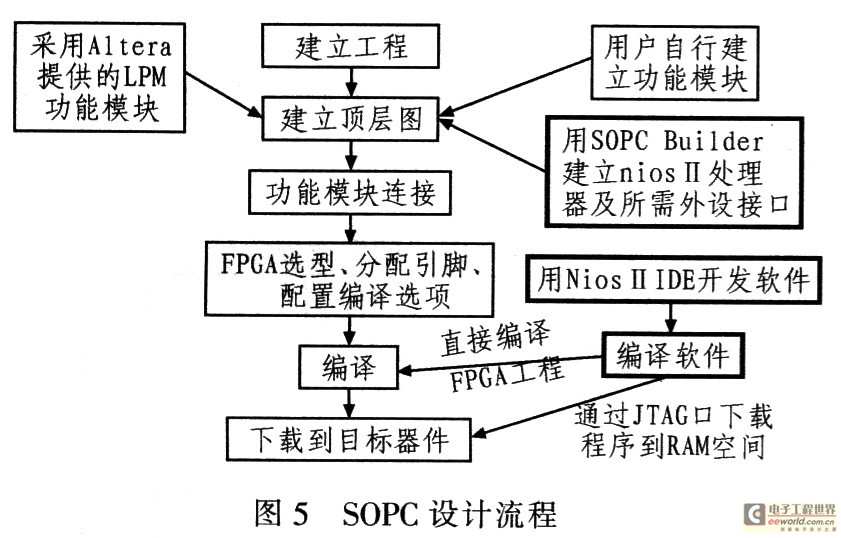 基于Altera FPGA的千兆以太网实现方案,第7张