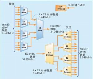 大型设计中FPGA的多时钟设计策略,第5张