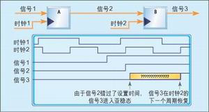 大型设计中FPGA的多时钟设计策略,第4张