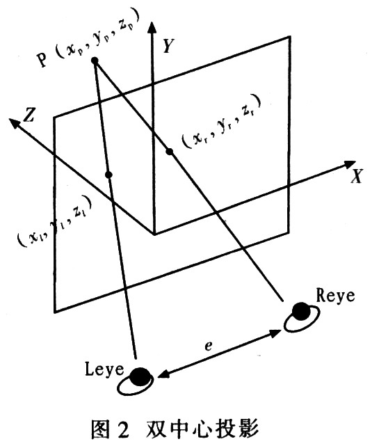 虚拟现实中立体显示技术研究,双中心投影,第3张