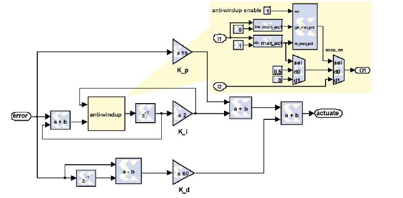 深入了解赛灵思System Generator中的时间参数,基于System Generator模块且支持抗饱和功能的PID控制器,第2张