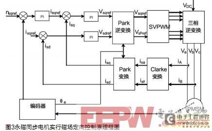 基于DSP的工业缝纫机控制系统设计,第4张