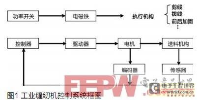 基于DSP的工业缝纫机控制系统设计,第2张