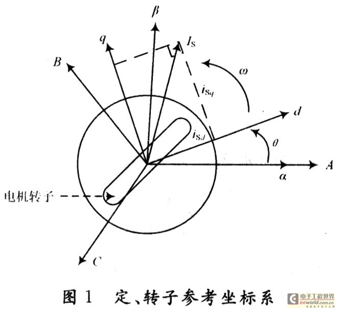 基于矢量控制的永磁同步电机调速系统研究,第2张