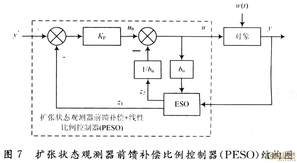 基于矢量控制的永磁同步电机调速系统研究,第10张