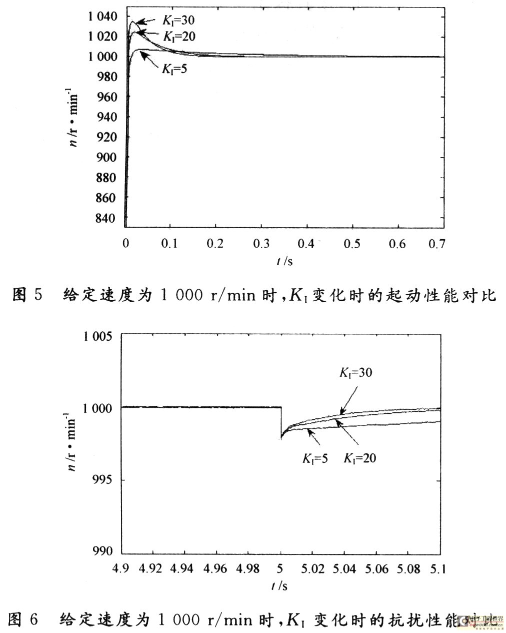 基于矢量控制的永磁同步电机调速系统研究,第8张