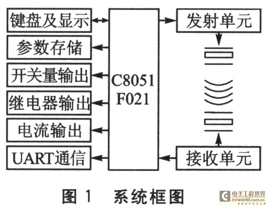 基于超声波回波衰溅理论的超声波浓度计设计,第3张