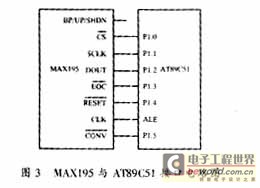 单片机89C51与AD转换器MAX195的接口设计,第5张