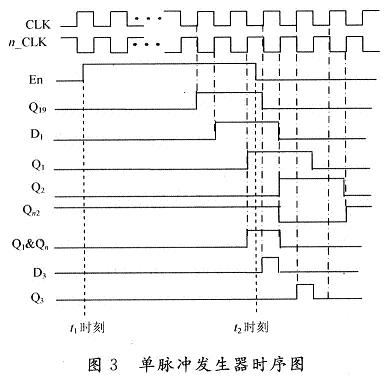 FPGA开发中按键消抖与单脉冲发生器电路,整个单脉冲发生器的时序图,第4张