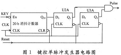 FPGA开发中按键消抖与单脉冲发生器电路,键控单脉冲发生器,第2张