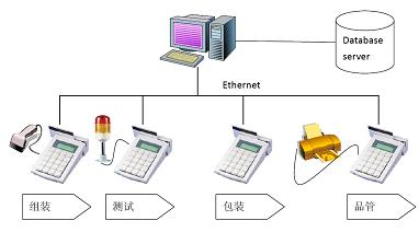 集博科技推出连网型数据汇集终端机的方案,第3张