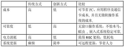 集博科技推出连网型数据汇集终端机的方案,第2张