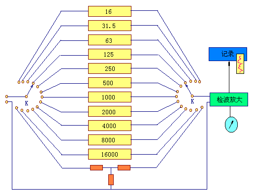 模拟滤波器的应用,第9张