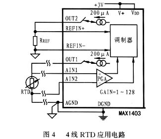 高性能∑-ΔADC-MAX1403的原理及应用,第5张