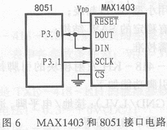 高性能∑-ΔADC-MAX1403的原理及应用,第7张