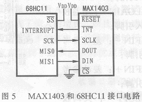 高性能∑-ΔADC-MAX1403的原理及应用,第6张