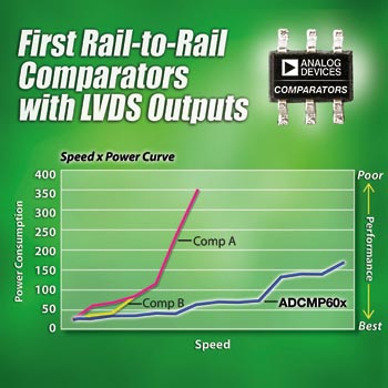ADI公司集成LVDS输出的R-R性能比较器—ADCMP60,第2张