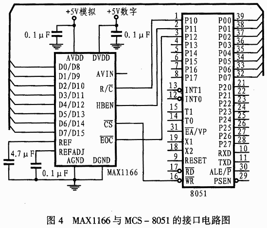 16位AD转换器MAX1166的原理及应用,第5张