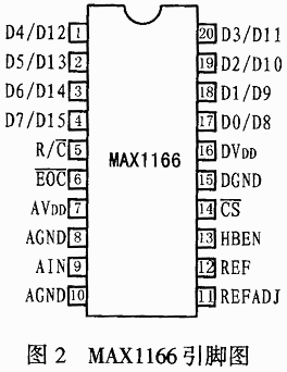 16位AD转换器MAX1166的原理及应用,第3张