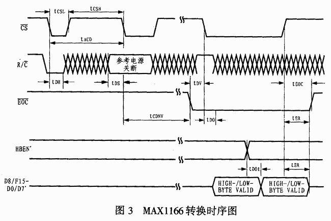 16位AD转换器MAX1166的原理及应用,第4张