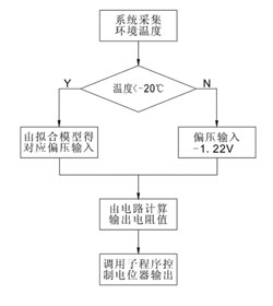 数字电位器在液晶显示模块温度补偿电路中的应用,第5张