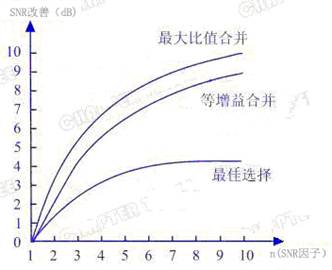 移动电视双天线分集接收技术解决方案,第4张