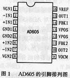 AD605 双通道低噪声单电源可变增益功率放大器,第2张