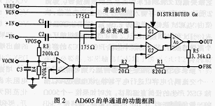 AD605 双通道低噪声单电源可变增益功率放大器,第3张