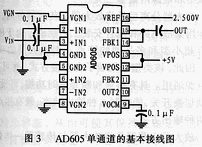 AD605 双通道低噪声单电源可变增益功率放大器,第4张