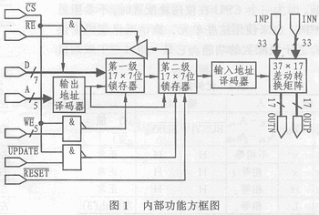 AD8150数字交叉式转换开关,第2张