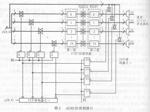 AD8150数字交叉式转换开关,第3张