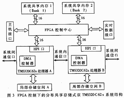 基于双DSP的实时图像处理系统,第4张