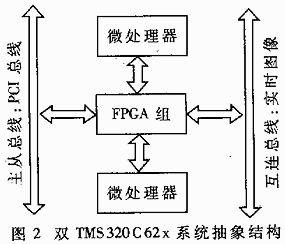 基于双DSP的实时图像处理系统,第3张