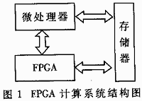 基于双DSP的实时图像处理系统,第2张