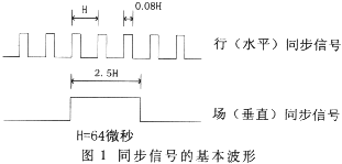 通用工业视频图像叠加的设计与实现,第2张