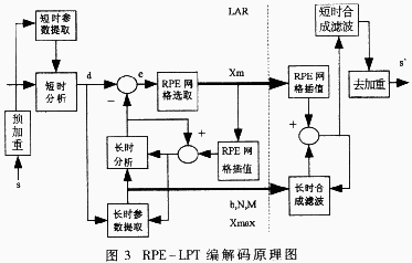 高效率多通道语音记录系统的研制,第3张