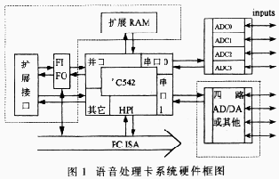 高效率多通道语音记录系统的研制,第2张