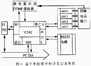 高效率多通道语音记录系统的研制,第4张