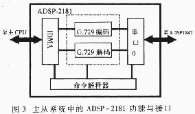 ITU-TG.729算法及其实时实现,第11张