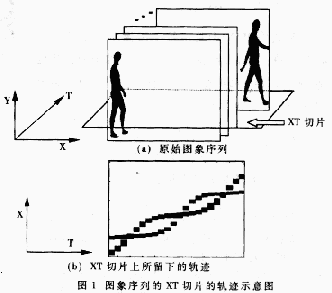 基于计算机图像序列的人体步态参数的快速获取方法,第2张