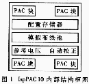 用在系统可编程模拟器件实现双二阶型滤波器,第2张