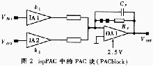 用在系统可编程模拟器件实现双二阶型滤波器,第3张