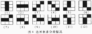 图象处理技术在车牌识别中的应用,第6张