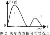 图象处理技术在车牌识别中的应用,第4张