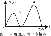 图象处理技术在车牌识别中的应用,第3张